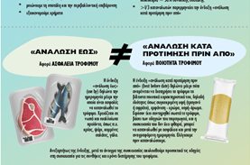 Food labels & waste prevention