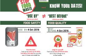 1/3 of food waste in households is linked to date labelling on foodstuffs