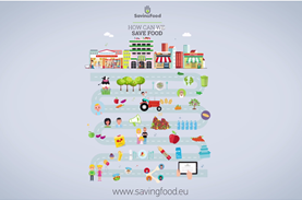 The challenges of food waste and food rescue opportunities. Watch the videos!