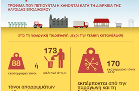 European framework for dealing with food waste