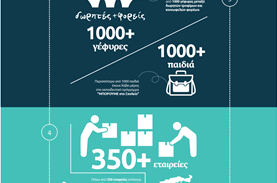 Το infographic του ΜΠΟΡΟΥΜΕ