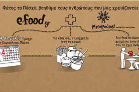 Με κάθε παραγγελία σας στο e-food.gr προσφέρετε ένα γεύμα!